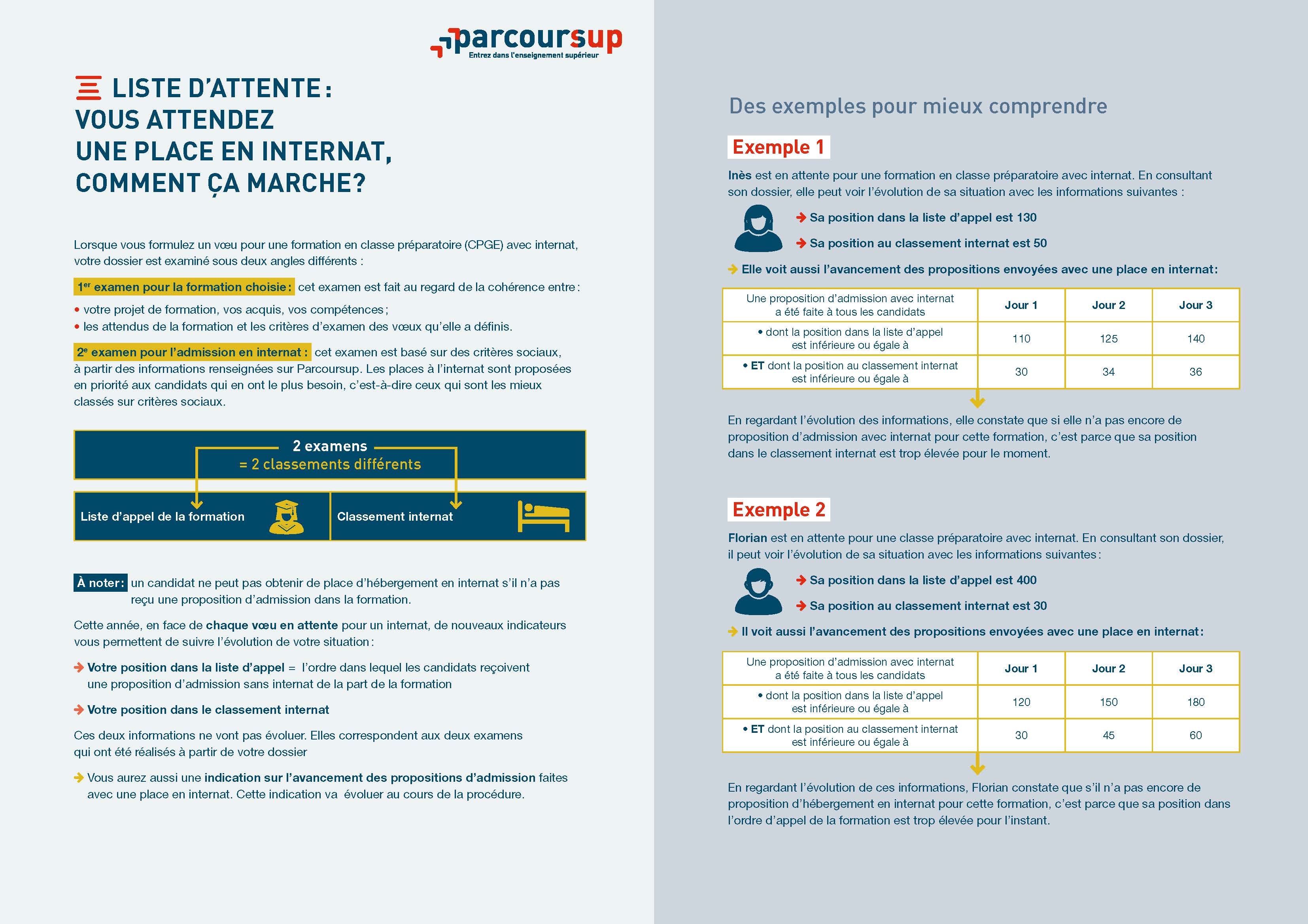 Infog_Liste-attente-internat_1120411.jpg